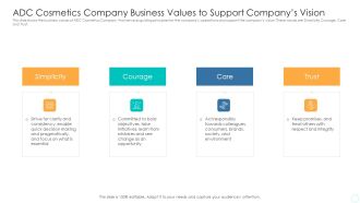 ADC Cosmetics Company Business Values To Support Companys Vision Formats PDF