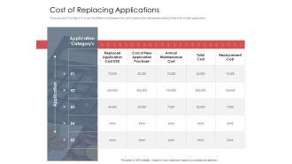 AIM Principles For Data Storage Cost Of Replacing Applications Graphics PDF