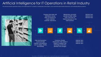 AIOPS Implementation Artificial Intelligence For IT Operations In Retail Industry Background PDF