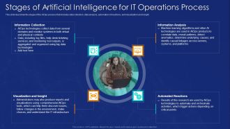 AIOPS Implementation Stages Of Artificial Intelligence For IT Operations Process Portrait PDF