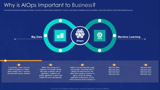 AIOPS Implementation Why Is AIOPS Important To Business Ppt Layouts Show PDF