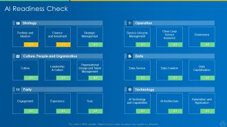 AI And ML Driving Monetary Value For Organization AI Readiness Check Themes PDF