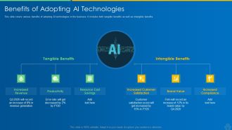 AI And ML Driving Monetary Value For Organization Benefits Of Adopting AI Technologies Guidelines PDF