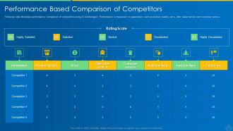 AI And ML Driving Monetary Value For Organization Performance Based Comparison Of Competitors Infographics PDF