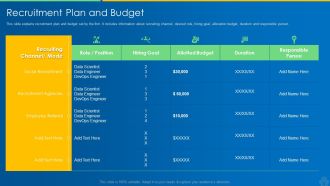 AI And ML Driving Monetary Value For Organization Recruitment Plan And Budget Template PDF