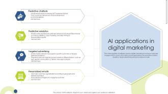 AI Applications In Digital Marketing Inspiration PDF