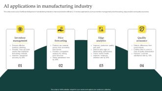 AI Applications In Manufacturing Industry Template PDF