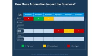 AI Based Automation Technologies For Business How Does Automation Impact The Business Structure PDF