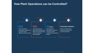 AI Based Automation Technologies For Business How Plant Operations Can Be Controlled Rules PDF