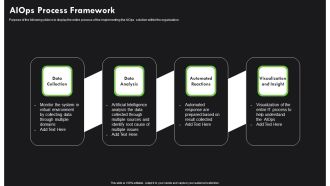 AI Deployment In IT Process Aiops Process Framework Rules PDF