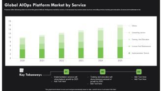 AI Deployment In IT Process Global Aiops Platform Market By Service Summary PDF