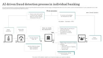 AI Driven Fraud Detection Process In Individual Banking Portrait PDF