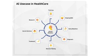 AI High Tech PowerPoint Templates AI Usecase In Healthcare Ppt Professional Background PDF