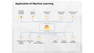 AI High Tech PowerPoint Templates Application Of Machine Learning Ppt Outline Format Ideas PDF
