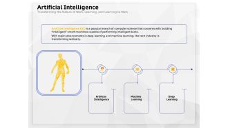 AI High Tech PowerPoint Templates Artificial Intelligence Transforming The Nature Of Work Learning Summary PDF