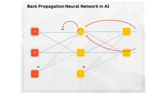 AI High Tech PowerPoint Templates Back Propagation Neural Network In AI Ppt Professional Gridlines PDF