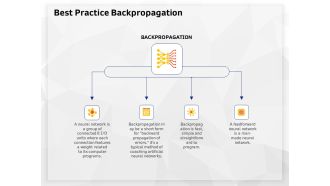 AI High Tech PowerPoint Templates Best Practice Backpropagation Ppt Portfolio Portrait PDF
