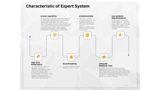 AI High Tech PowerPoint Templates Characteristic Of Expert System Ppt Summary Clipart PDF