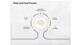 AI High Tech PowerPoint Templates Deep Learning Process Model Ppt Professional Skills PDF