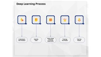AI High Tech PowerPoint Templates Deep Learning Process Ppt Outline Background Image PDF