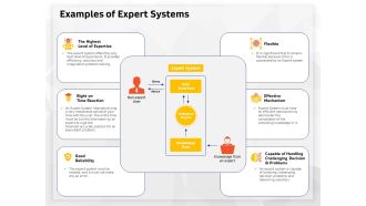 AI High Tech PowerPoint Templates Examples Of Expert Systems Ppt Professional Elements PDF