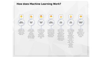 AI High Tech PowerPoint Templates How Does Machine Learning Work Ppt File Designs PDF
