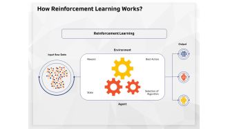 AI High Tech PowerPoint Templates How Reinforcement Learning Works Ppt Slides Portrait PDF
