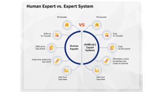 AI High Tech PowerPoint Templates Human Expert Vs Expert System Elements PDF