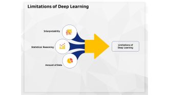 AI High Tech PowerPoint Templates Limitations Of Deep Learning Sample PDF