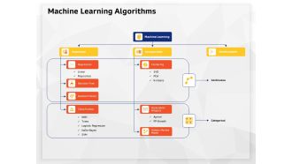AI High Tech PowerPoint Templates Machine Learning Algorithms Designs PDF