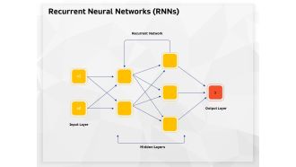 AI High Tech PowerPoint Templates Recurrent Neural Networks Rnns Mockup PDF