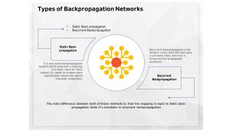AI High Tech PowerPoint Templates Types Of Backpropagation Networks Guidelines PDF