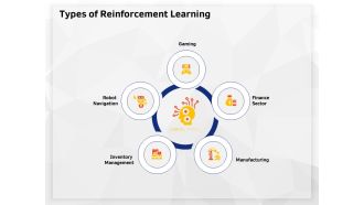 AI High Tech PowerPoint Templates Types Of Reinforcement Learning Brochure PDF