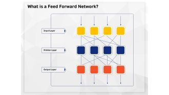 AI High Tech PowerPoint Templates What Is A Feed Forward Network Ppt Layouts Information PDF