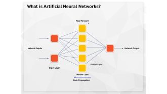 AI High Tech PowerPoint Templates What Is Artificial Neural Networks Topics PDF