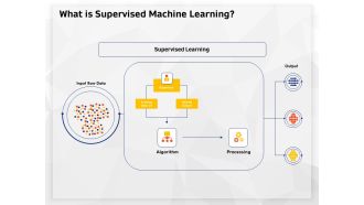 AI High Tech PowerPoint Templates What Is Supervised Machine Learning Ppt Icon Designs PDF