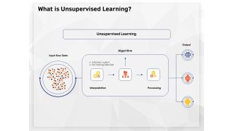 AI High Tech PowerPoint Templates What Is Unsupervised Learning Ppt Introduction PDF