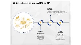 AI High Tech PowerPoint Templates Which Is Better To Start AI Ml Or Dl Ppt Slides Maker PDF