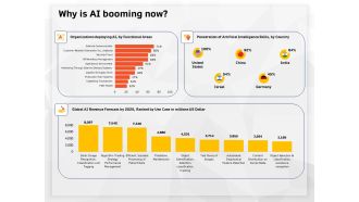 AI High Tech PowerPoint Templates Why Is AI Booming Now Ppt Infographic Template Template PDF