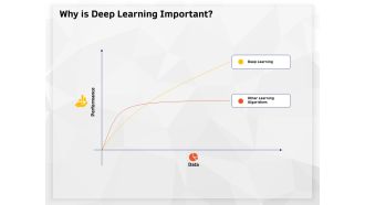 AI High Tech PowerPoint Templates Why Is Deep Learning Important Ppt Slides Inspiration PDF