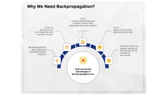 AI High Tech PowerPoint Templates Why We Need Backpropagation Ppt Inspiration Graphics Template PDF