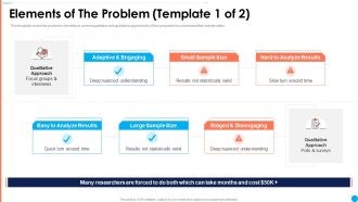 AI Investor Financing Pitch Deck Elements Of The Problem Analyze Ppt Inspiration Example PDF