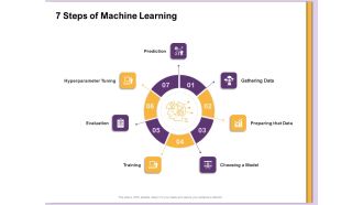 AI Machine Learning Presentations 7 Steps Of Machine Learning Ppt Professional Objects PDF