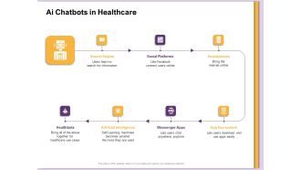 AI Machine Learning Presentations AI Chatbots In Healthcare Ppt Ideas Layouts PDF