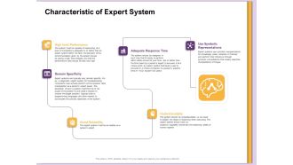 AI Machine Learning Presentations Characteristic Of Expert System Ppt Infographics Clipart PDF