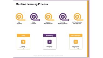 AI Machine Learning Presentations Machine Learning Process Ppt Inspiration PDF