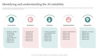 AI Playbook For Business Identifying And Understanding The AI Suitability Icons PDF