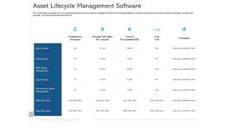 ALM Optimizing The Profit Generated By Your Assets Asset Lifecycle Management Software Background PDF