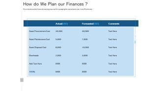 ALM Optimizing The Profit Generated By Your Assets How Do We Plan Our Finances Portrait PDF