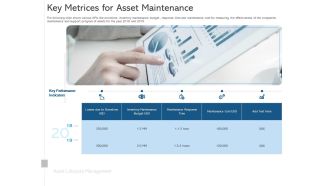 ALM Optimizing The Profit Generated By Your Assets Key Metrices For Asset Maintenance Information PDF